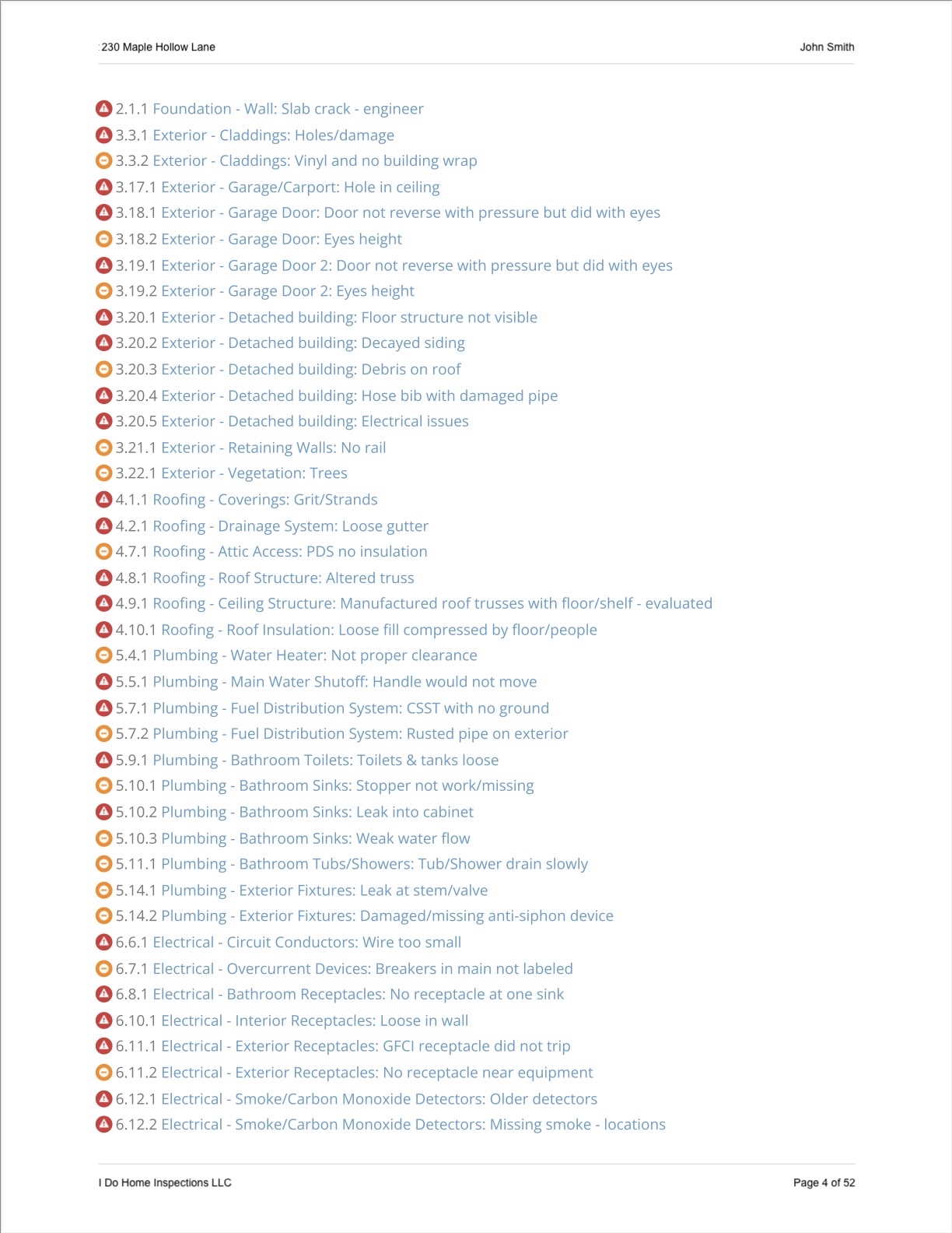 Color-coded report summary